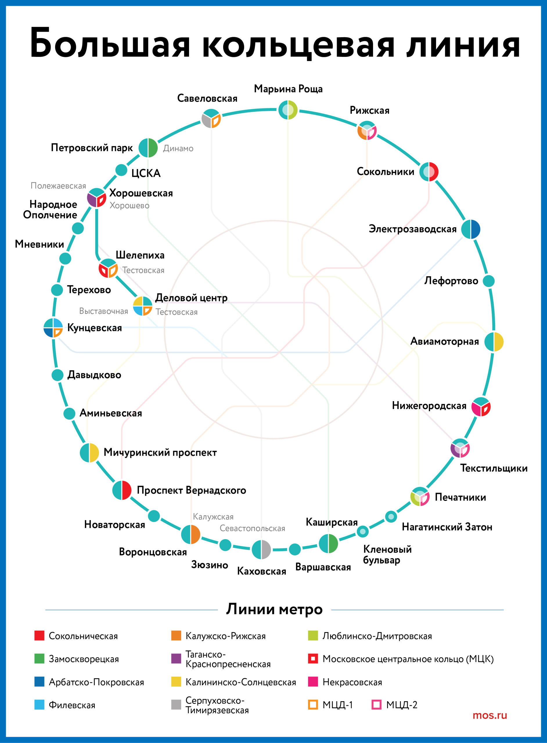 Бкл схема со станциями