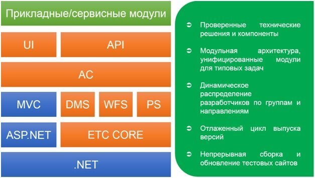 Войти в систему модуль. Унифицированный модуль. платформа цок.