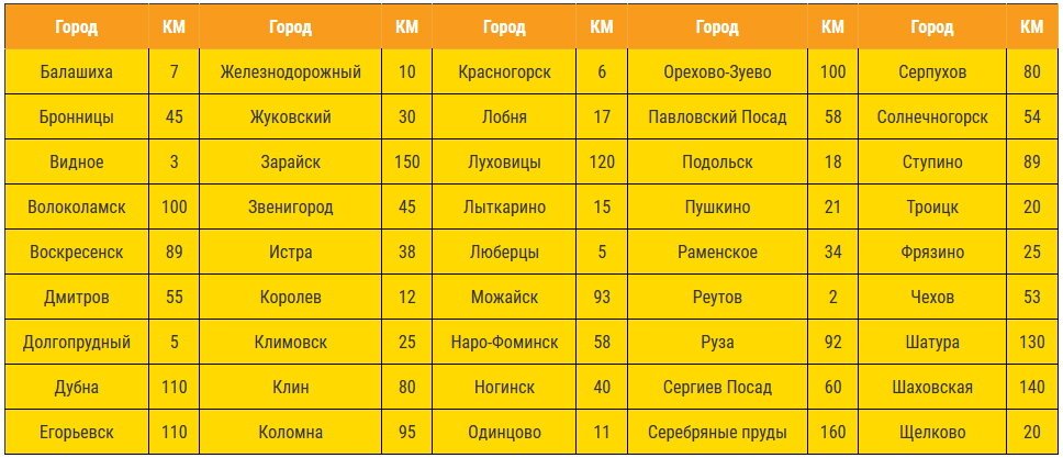 Расписание 29 автобуса орехово